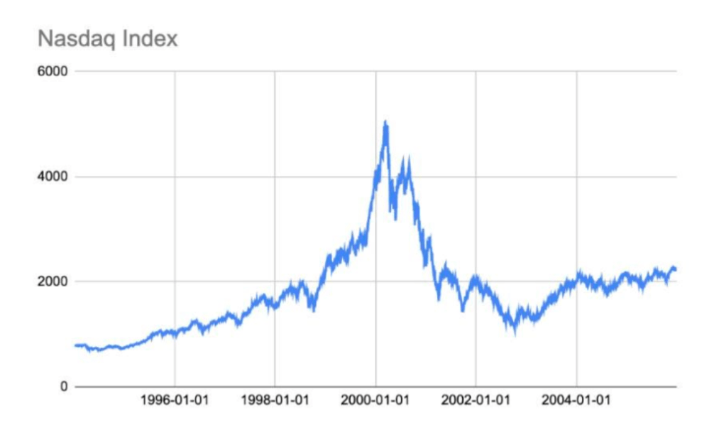 Nasdaq Index.png