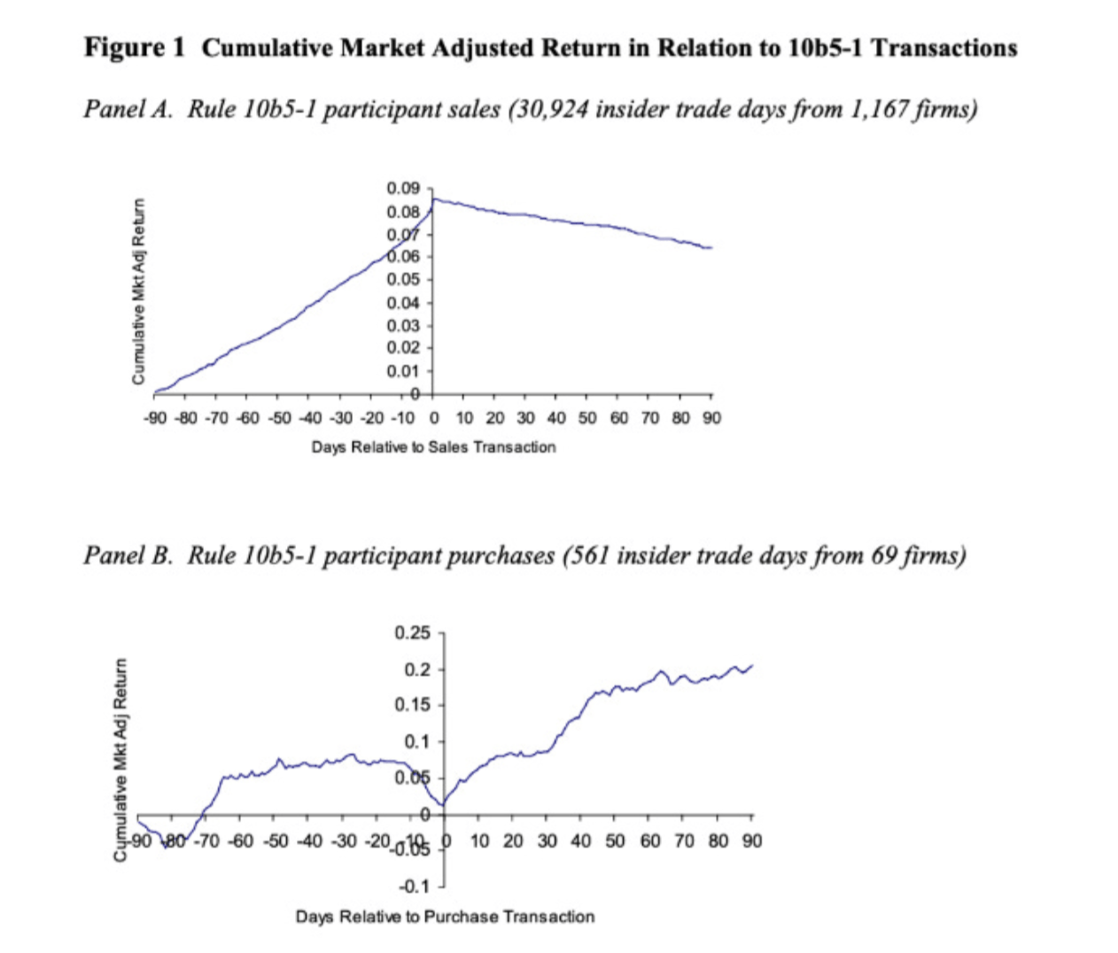 Insiders Beat the Market by 11% Annually. You Can Follow Them – or Can You?.png
