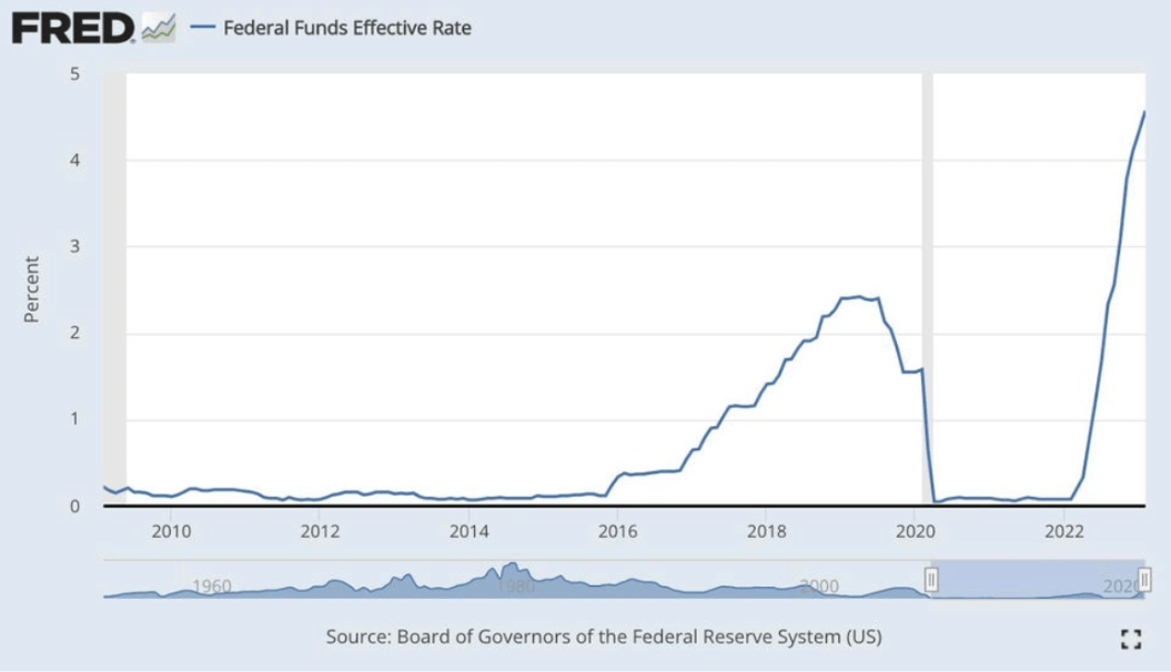 FED Rate.png