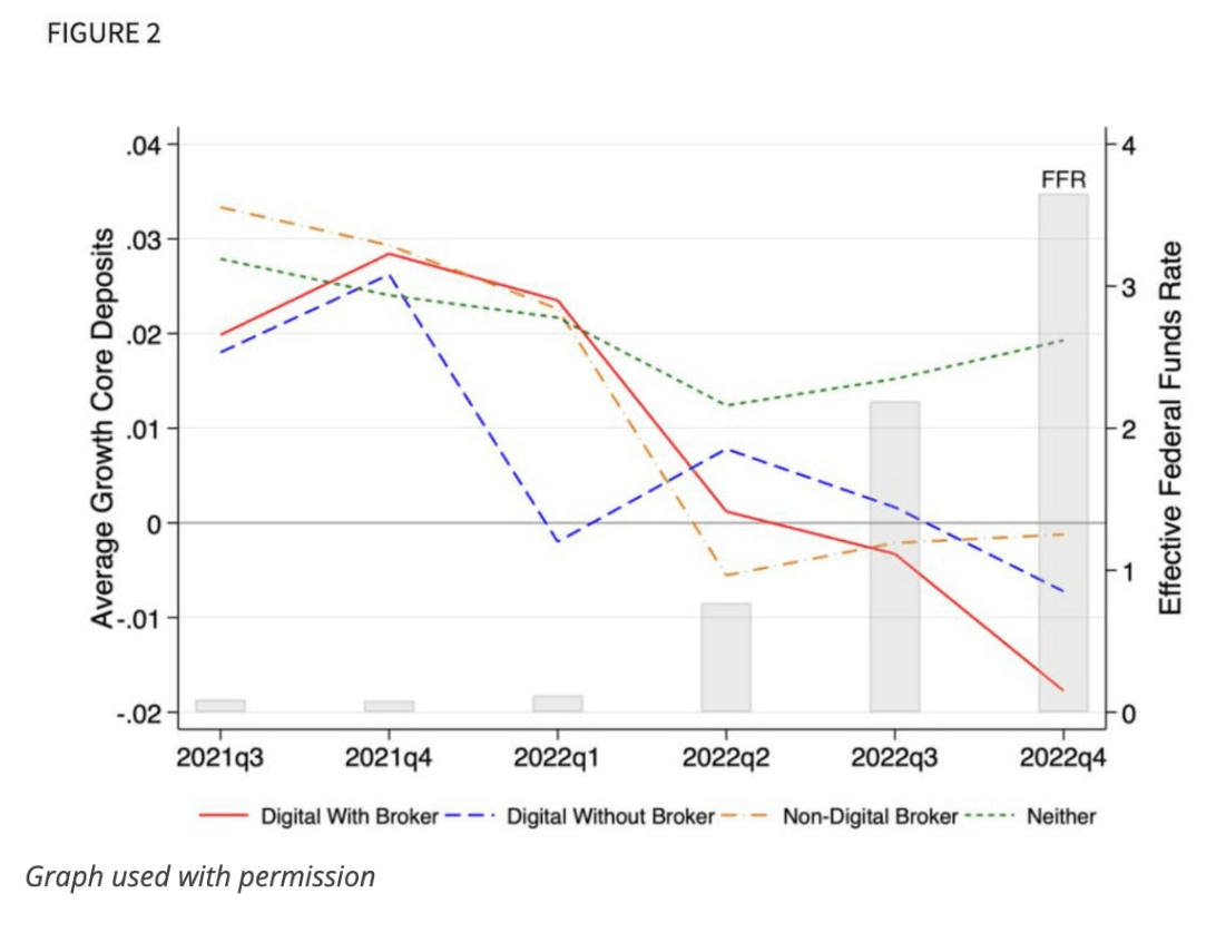 Fund Rate.png