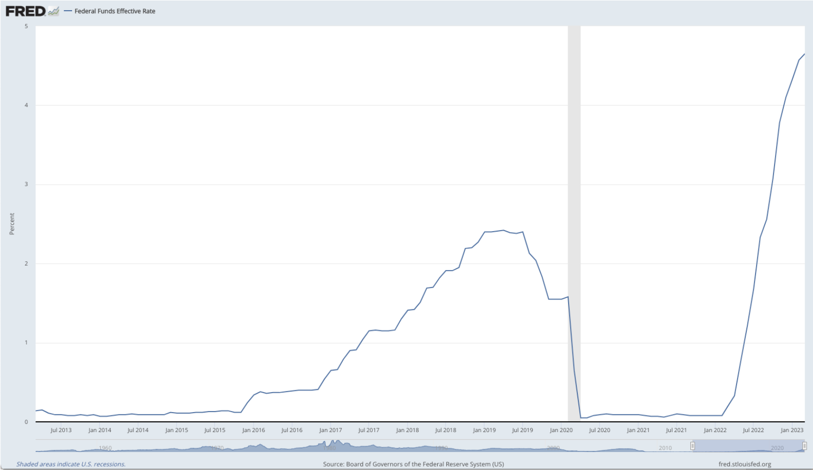 Screenshot 2023-05-09 at 08.44.20.png