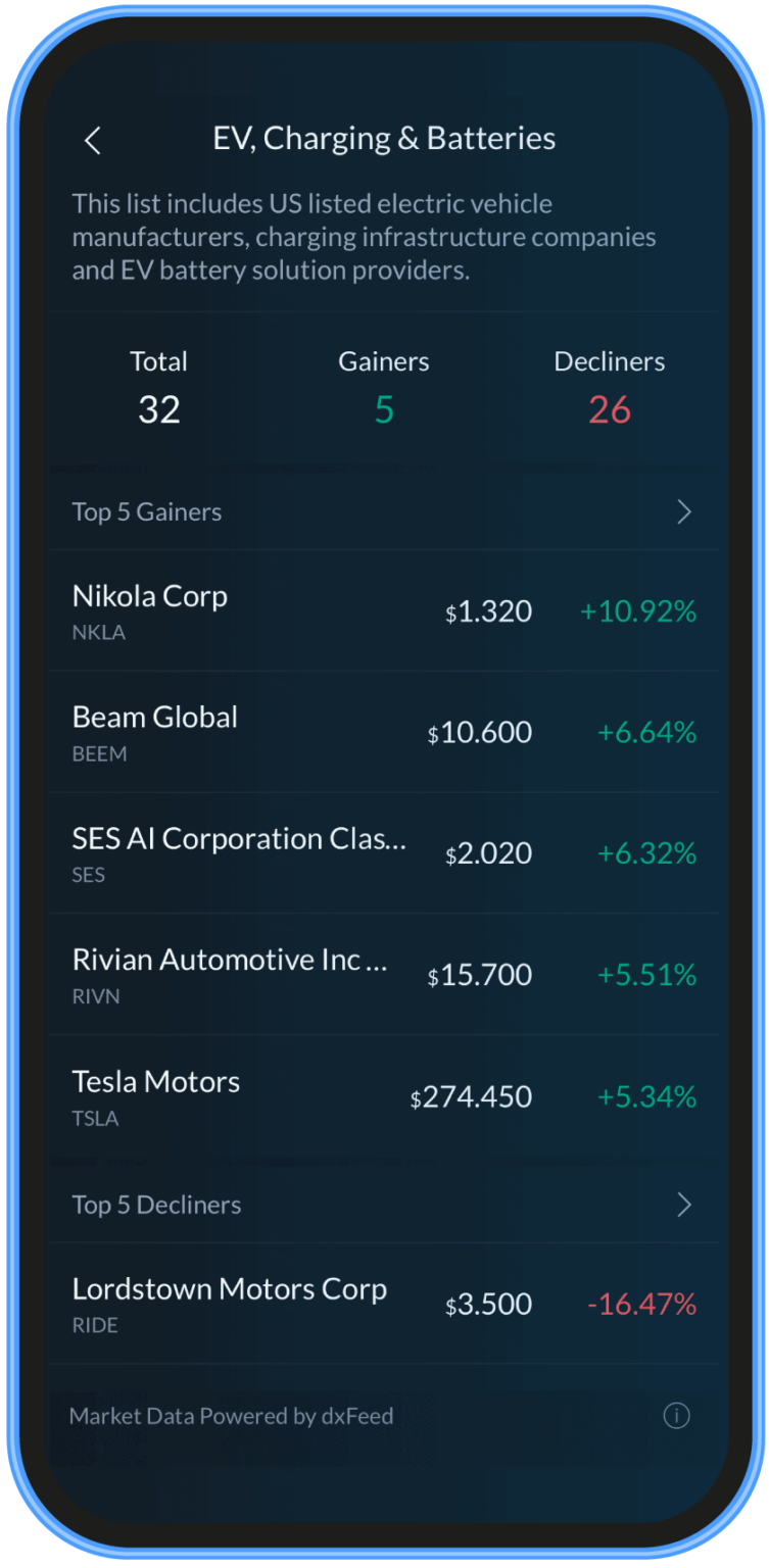 BBAE Discover
nikola
beam global
rivian
特斯拉
lordstown
