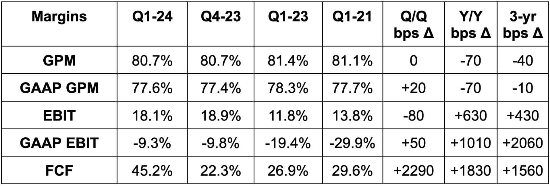 ZScaler (ZS) — Earnings Review December 1, 2023