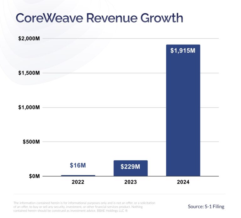Coreweave Earnings Reveal: The Impact Of The Ending Ipo Lockup - 979237w