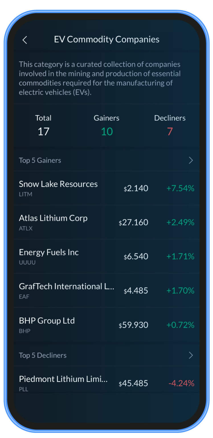 bbae
electric vehicles
ev commodity companies
snow lake
atlas lithium
energy fuels
graftech
bhp
piedmont lithium
tesla