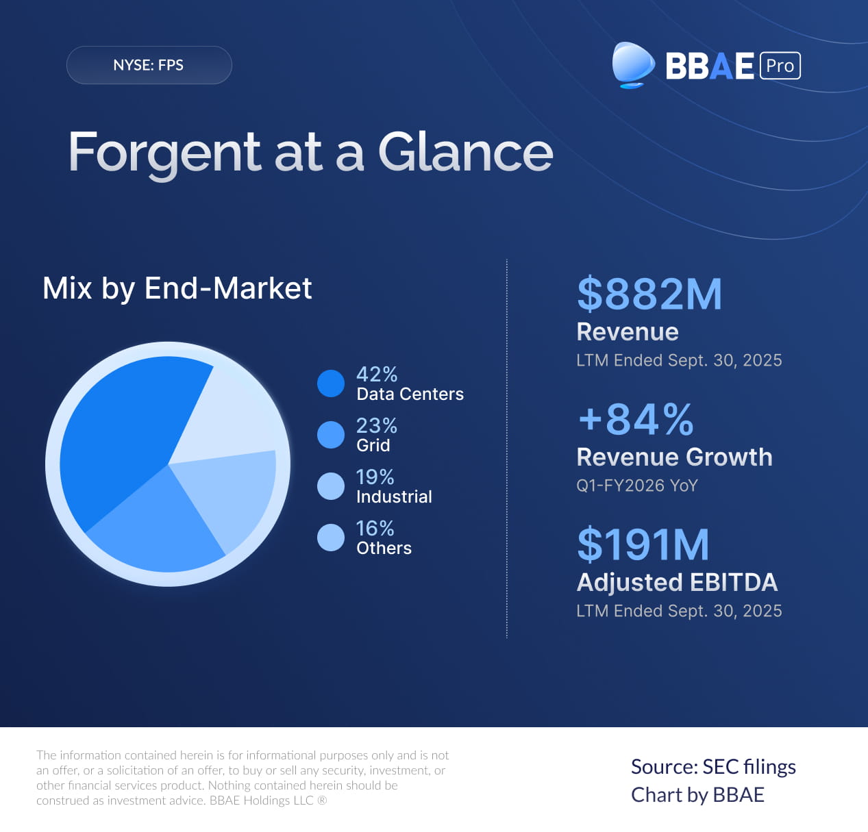 Forgent FPS IPO at a Glance