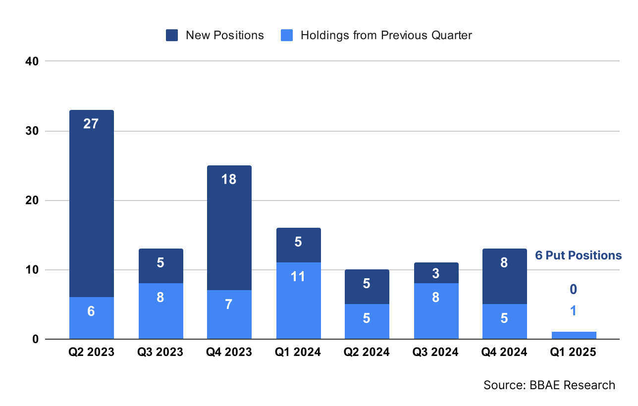 Michael-Burry-Portfolio-Holdings-by-Quarter-1