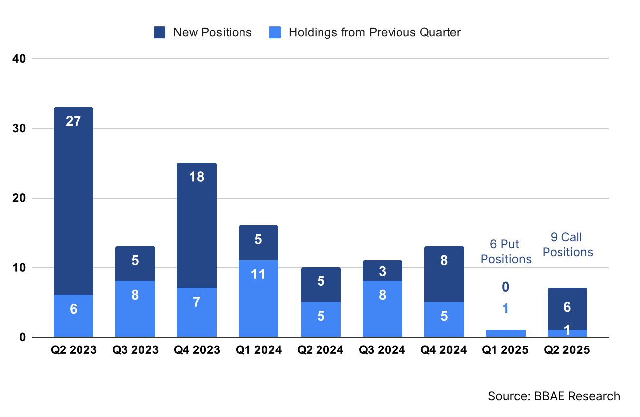 Michael-Burry-Portfolio-Position-Changes-Q2-2025