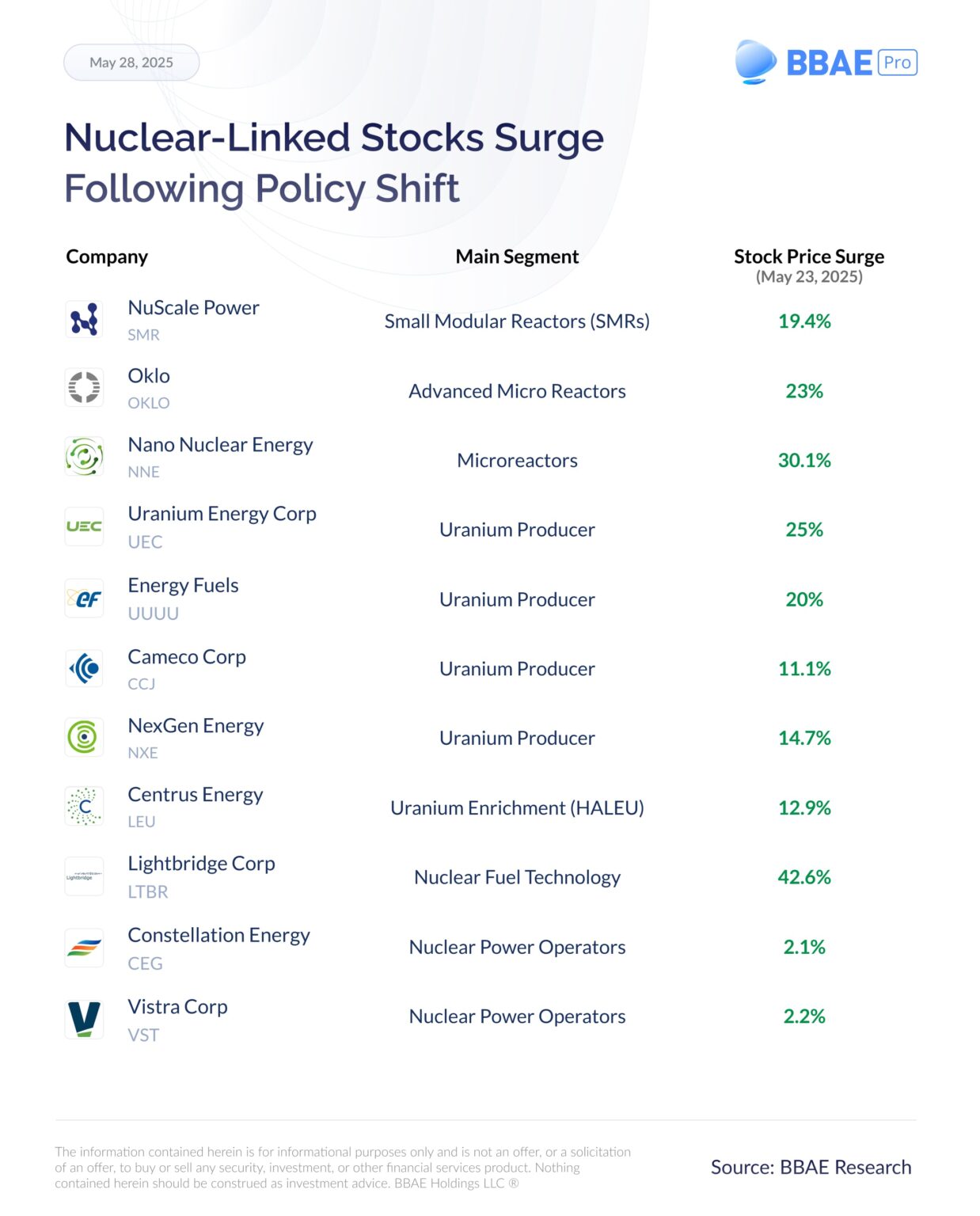 Nuclear-Linked-Stocks-Surge-Following-Policy-Shift