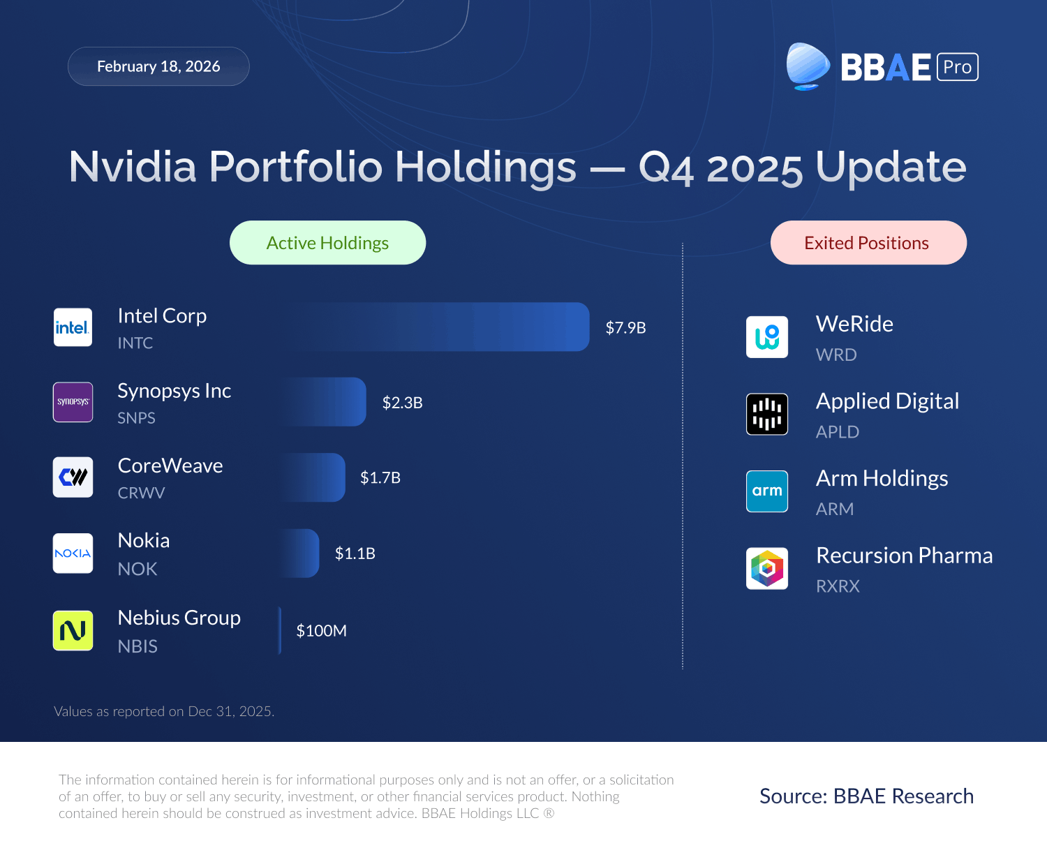 Nvidia NVDA Portfolio Holdings Q4-2025 Update