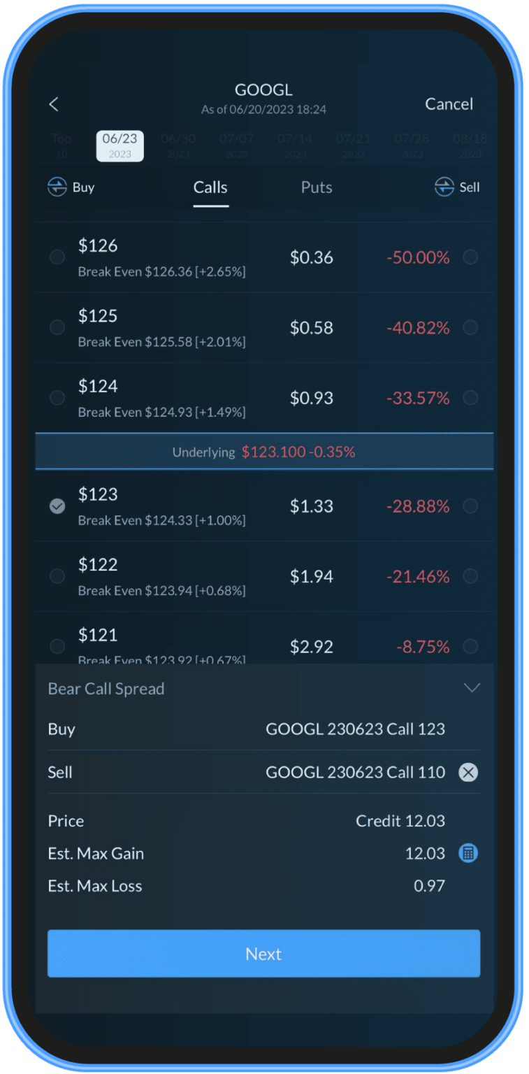Covered Calls and Covered Puts