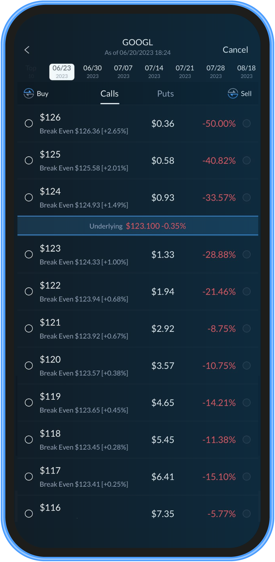 Covered call strategy example