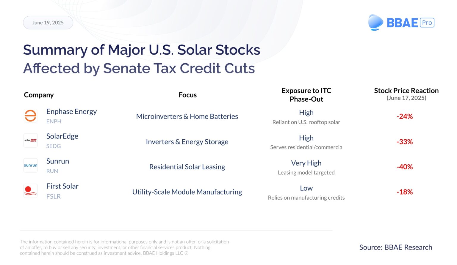 Summary-of-Major-U.S.-Solar Stocks Affected-by-Senate-Tax-Credit