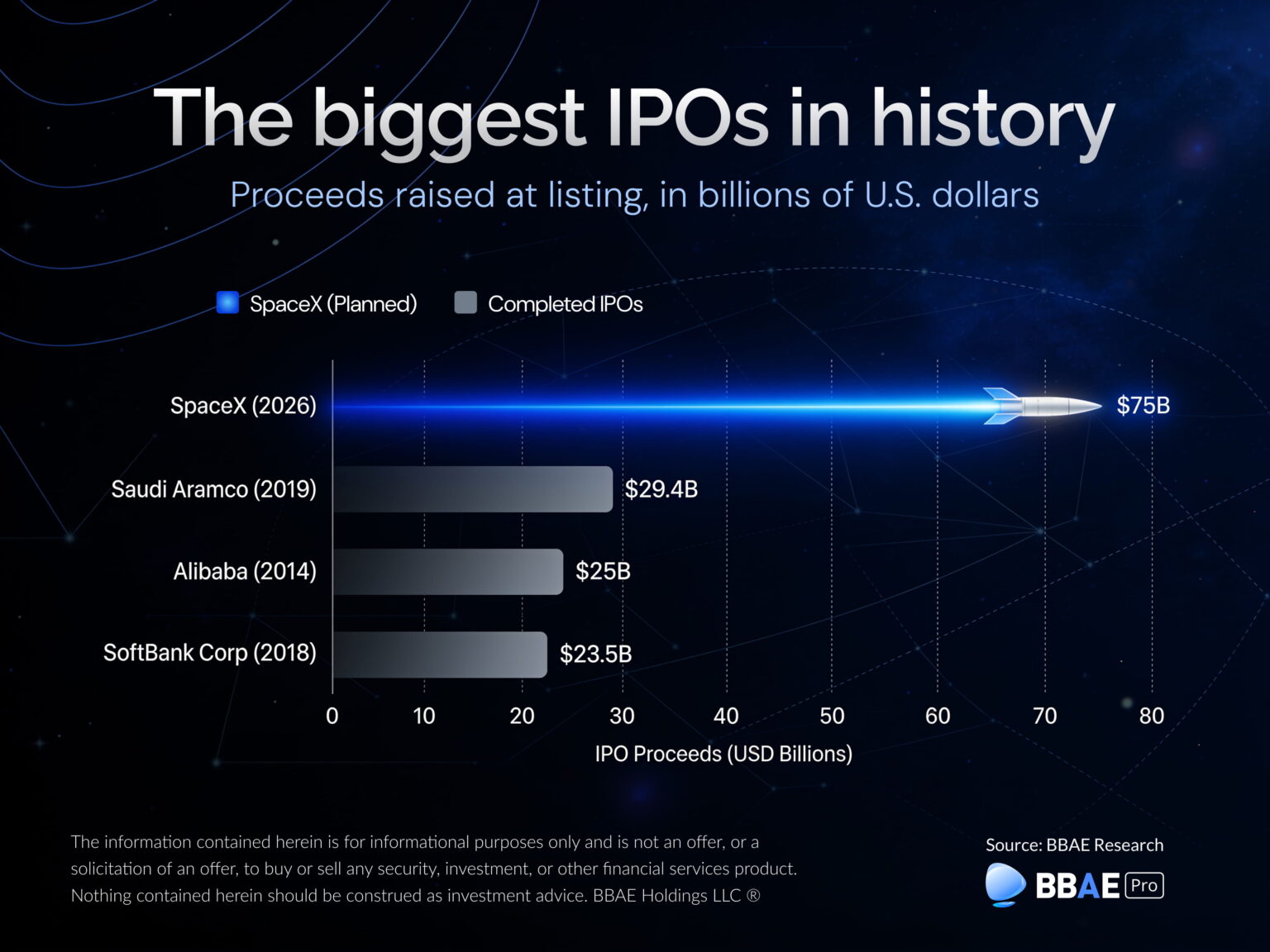Anthropic Targets $2T IPO, Matching SpaceX Record