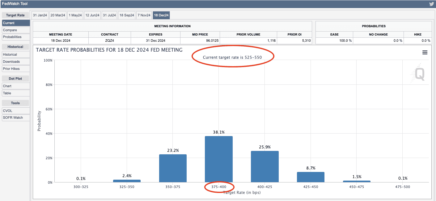 Tipos de interés