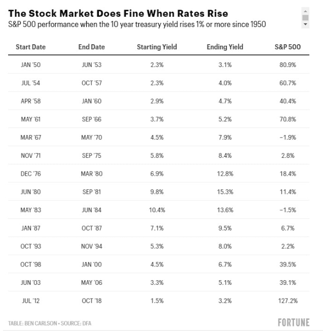 Stocks