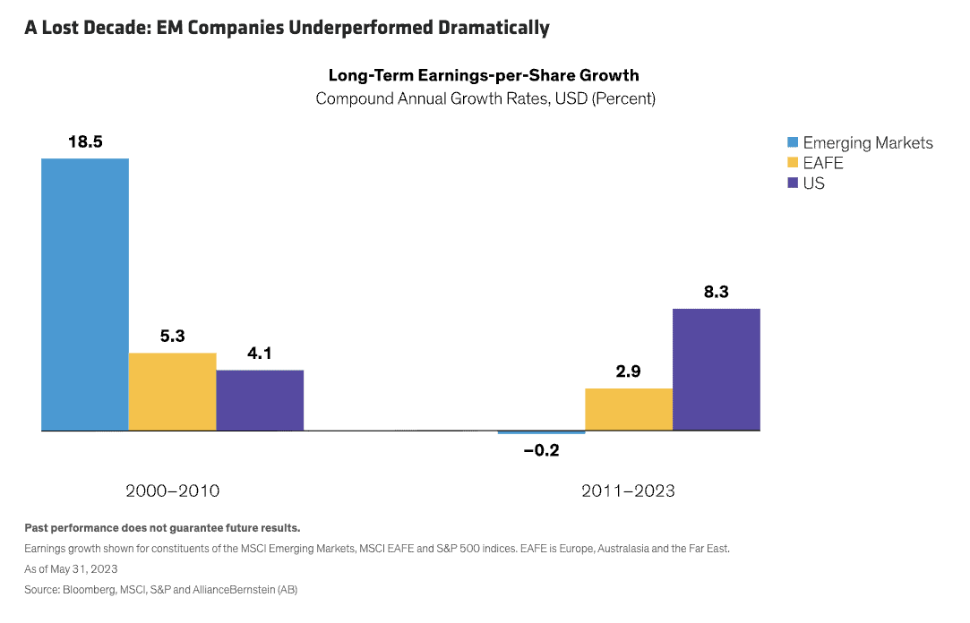 Will Emerging Markets Finally Emerge