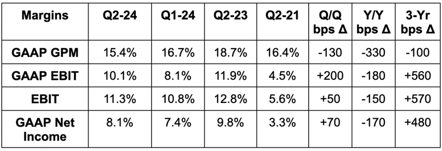 AI-Themed Earnings Round-Up – AMD (AMD) & Supermicro (SMCI) – February ...