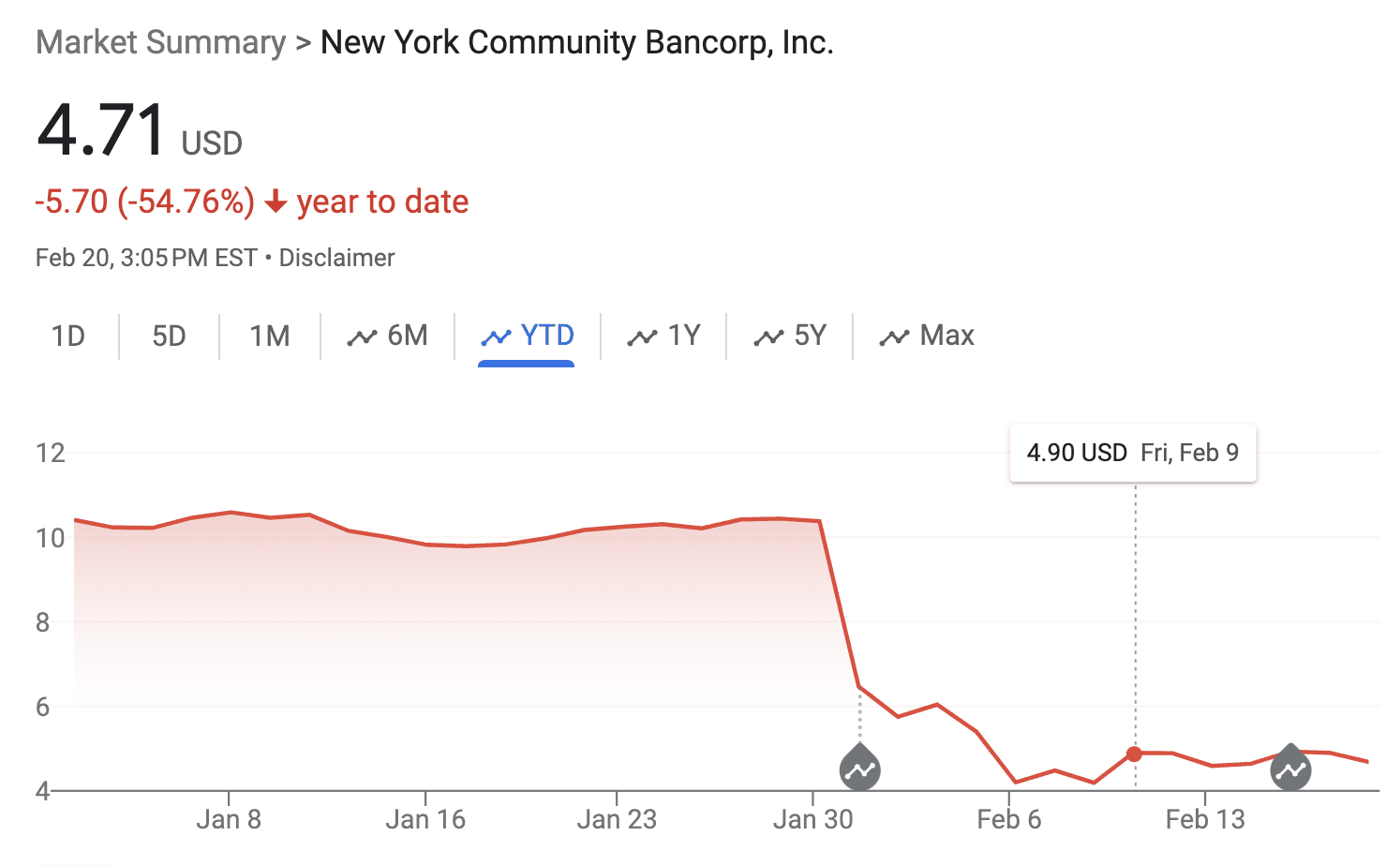 New York Community Bancorp