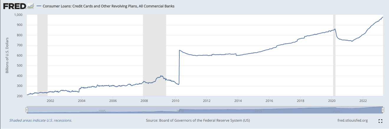 Consumer Loans