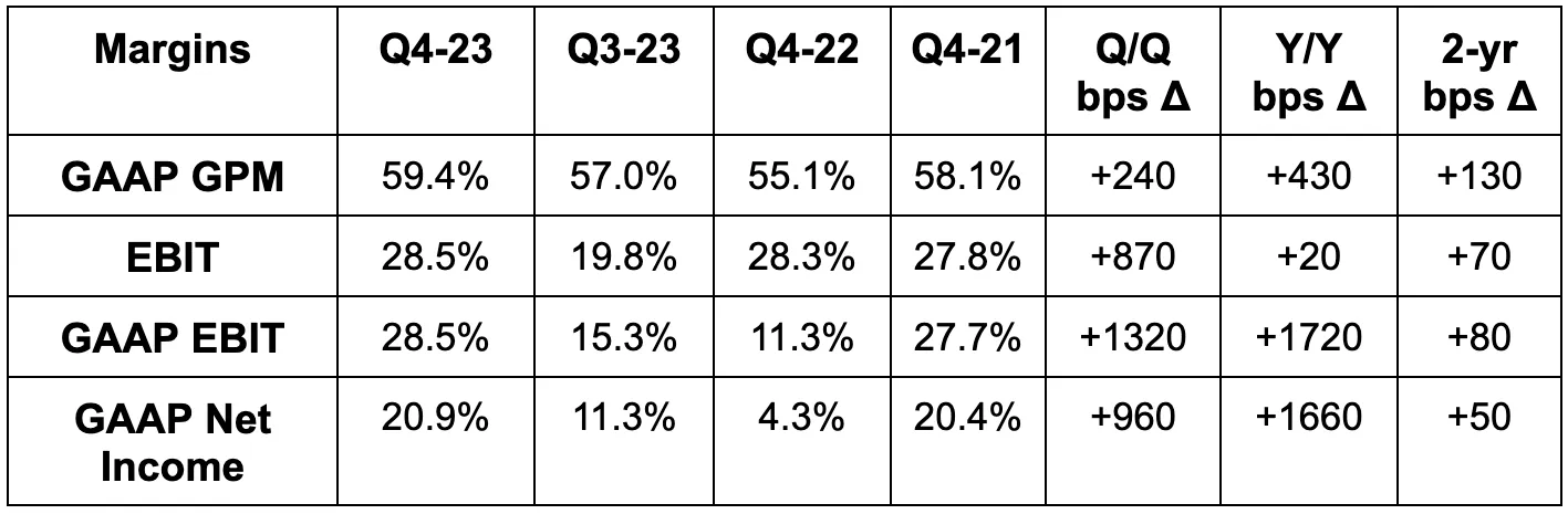 Lululemon (LULU) – Earnings Review – March 23, 2024