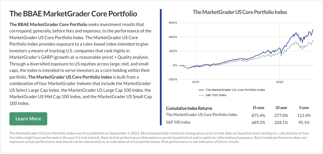 MarketGrader Core portfolio