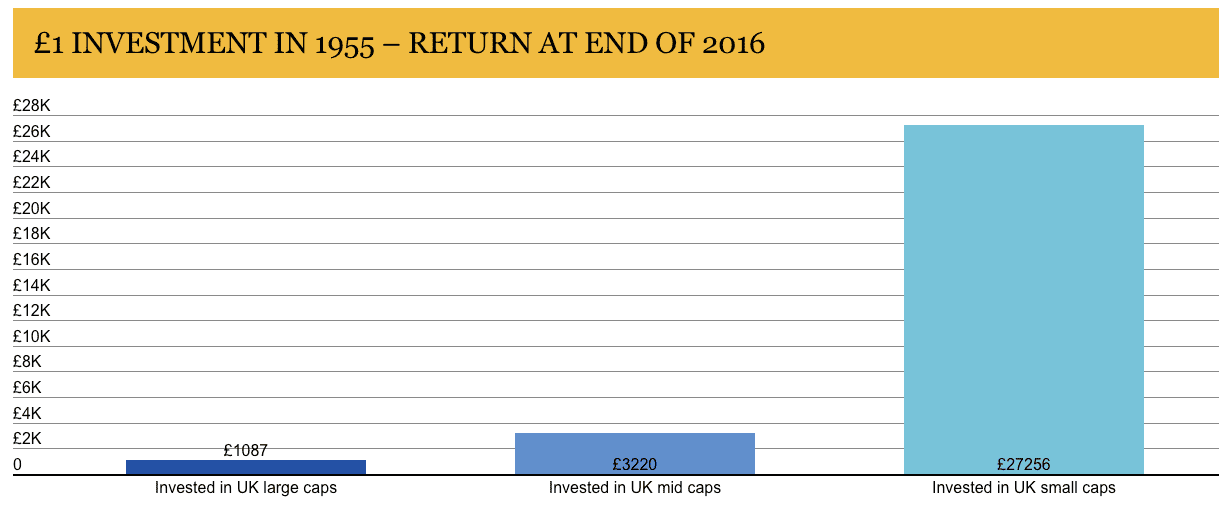 Investing Return UK Stocks