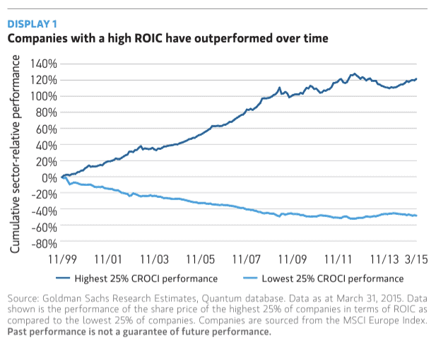 Companies with a high ROIC