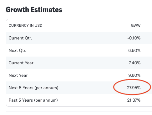 WW Grainger growth estimates