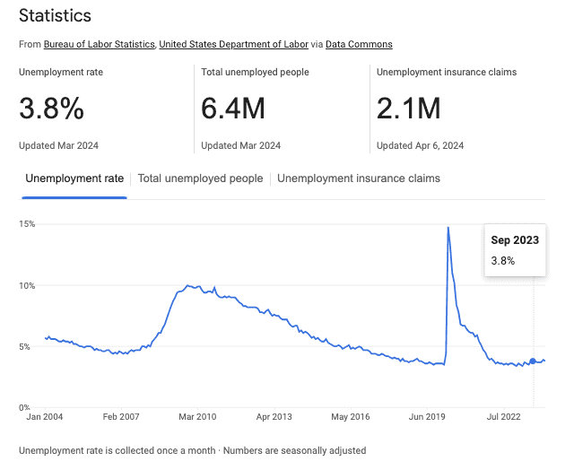 Unemployment rate