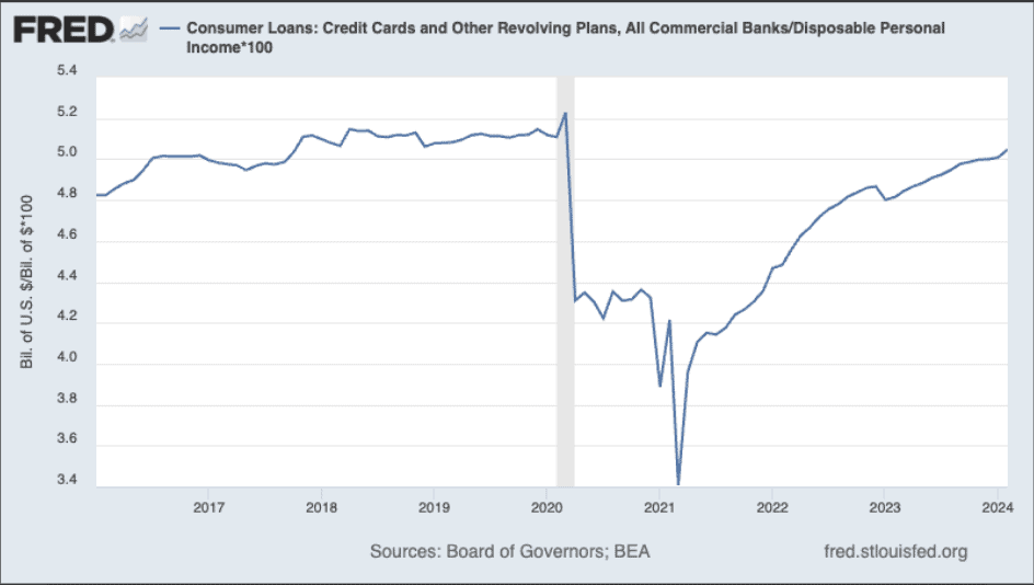 Costumers loans