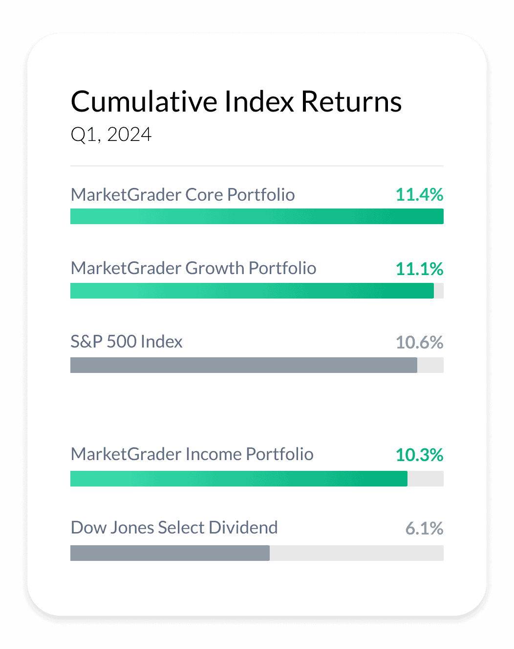 Cumulative Index Returns