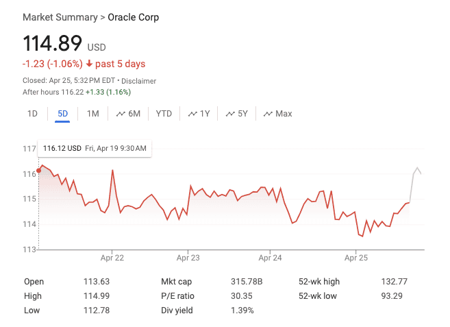 Oracle Stock