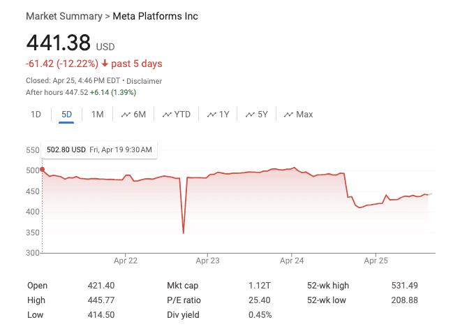 Meta Platforms Stock